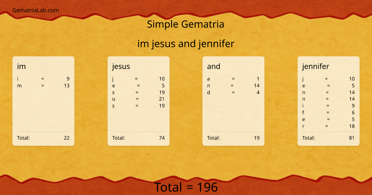 im jesus and jennifer in simple Gematria